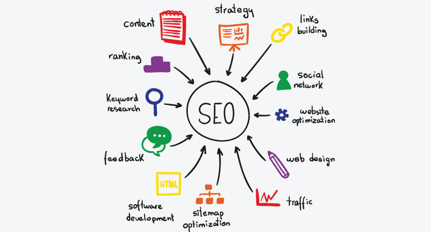 Web Designing Company Kottayam Kerala India, Best Web Designing Agency In Kerala Kottayam India  